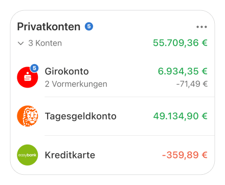 Kartentyp: Kontogruppen