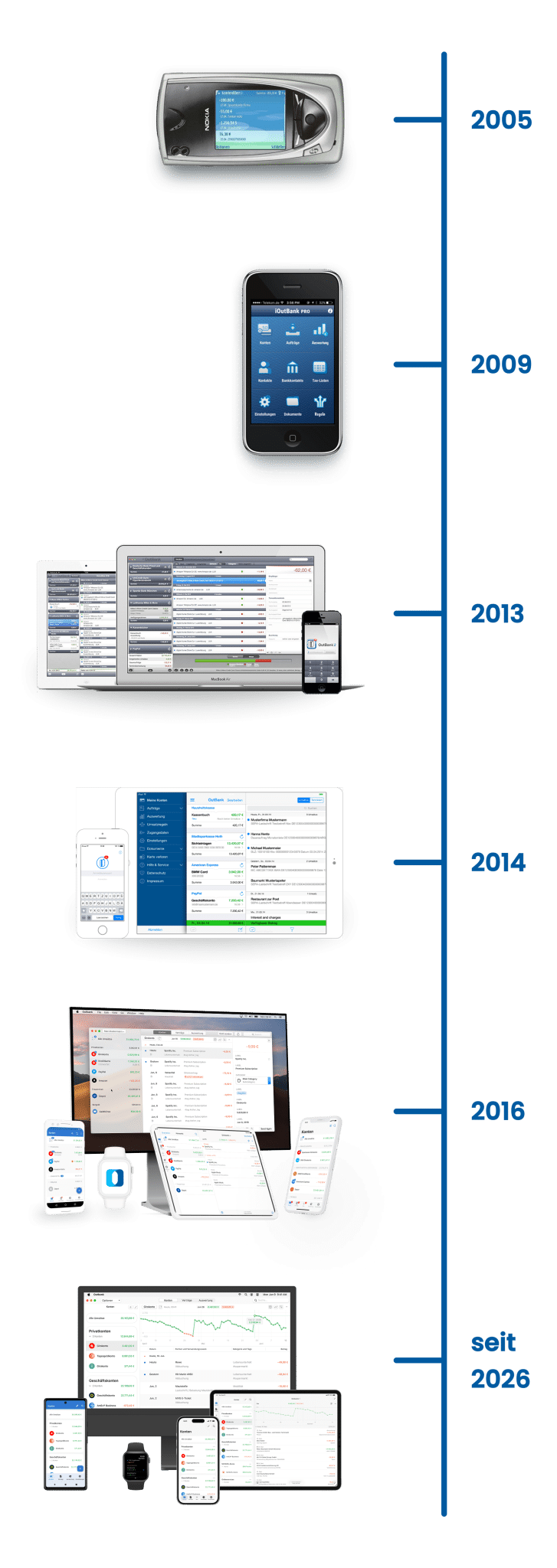 Outbank Timeline