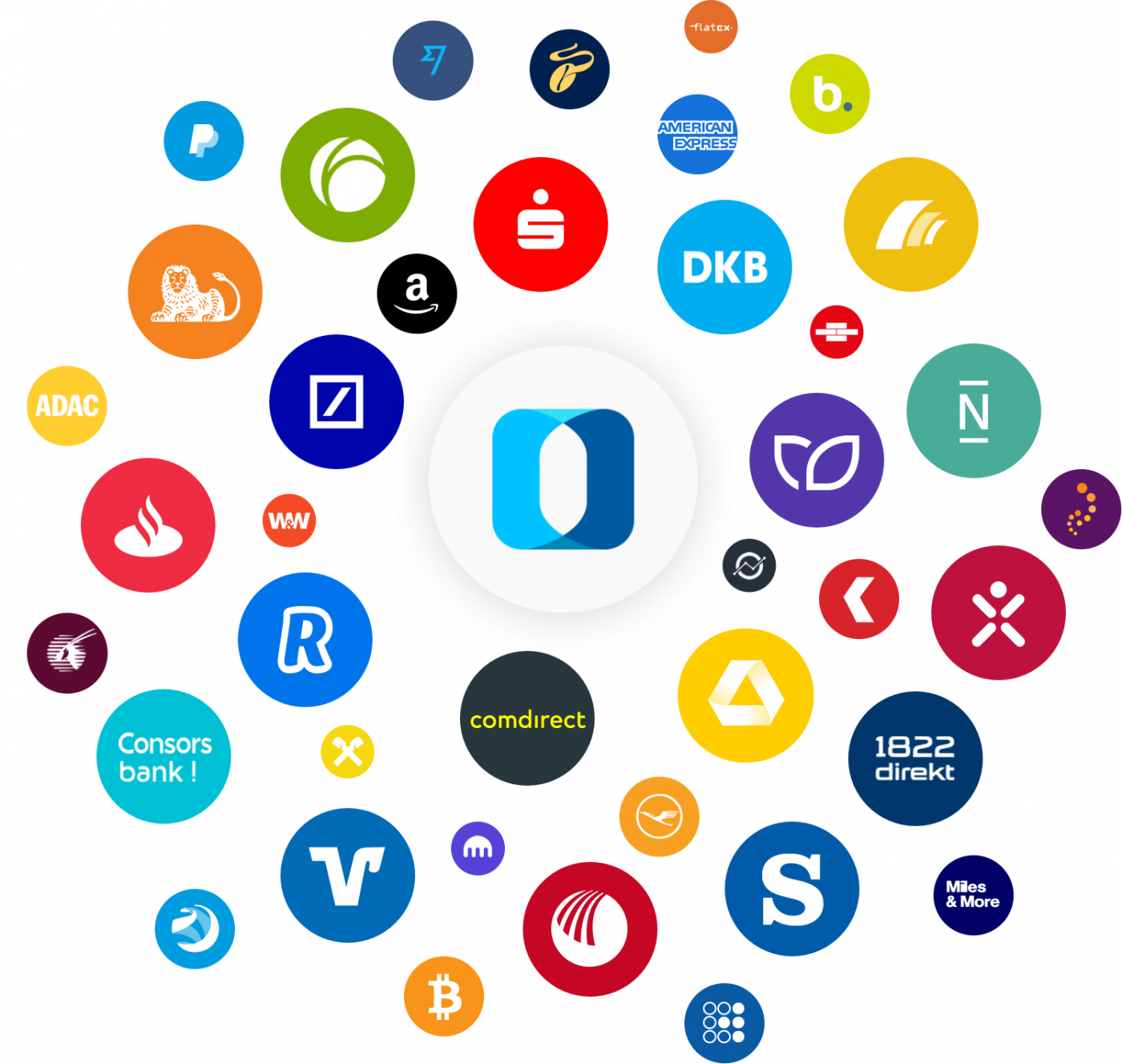 Outbank-Logo erstellt aus vielen einzelnen Bank Logos, zum Beispiel dem der Sparkasse, ING, N26 oder Postbank