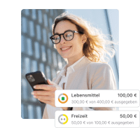 Kostenkontrolle dank Budgets Kostenkontrolle dank Budgets