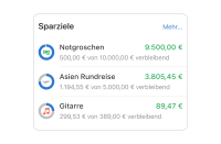 Sparziele und Notgroschen Sparziele und Notgroschen