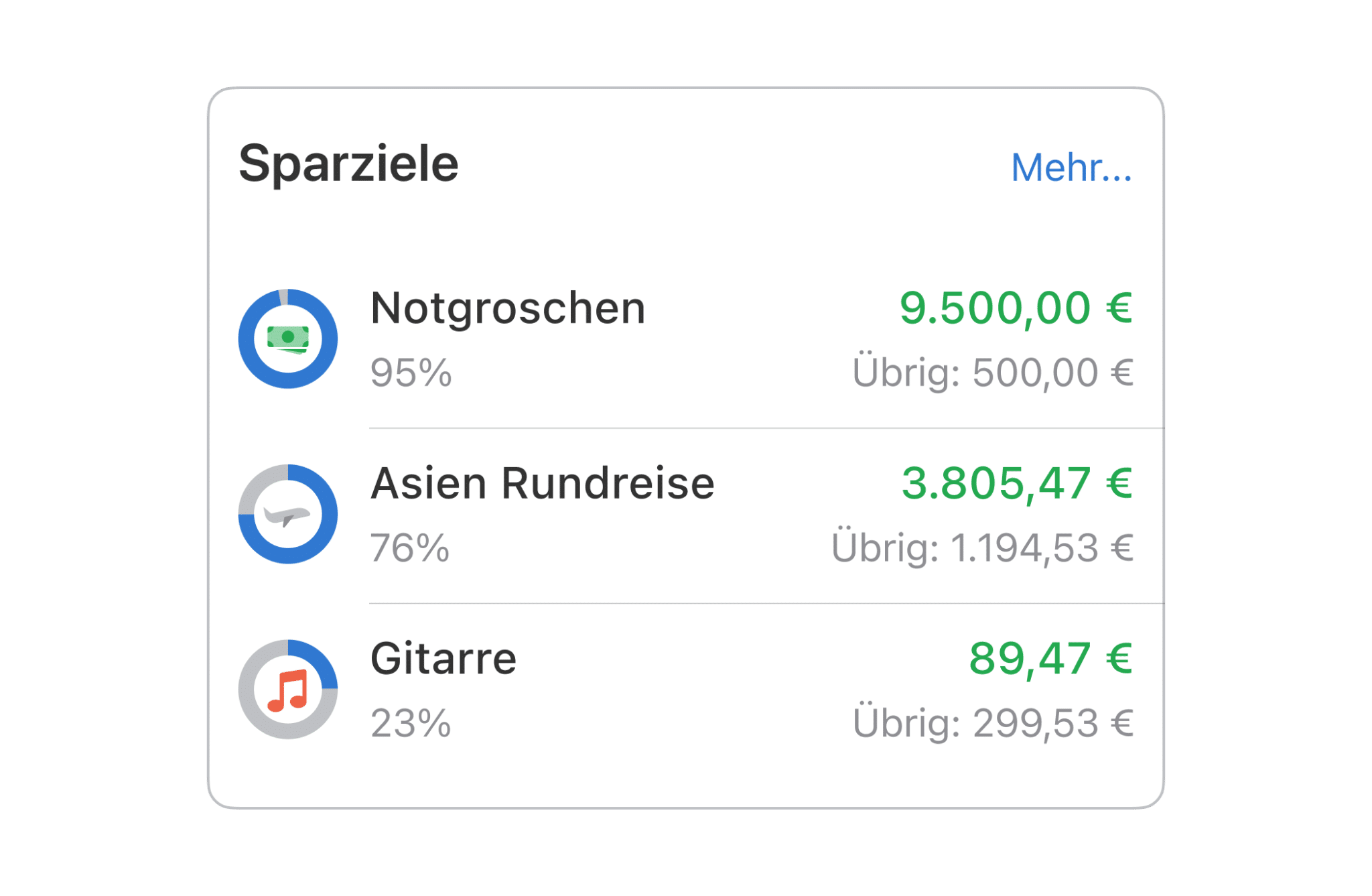 Sparziele und Notgroschen